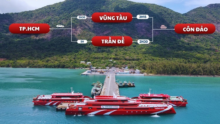 Câu Hỏi Thường Gặp Khi Đi Tàu Cao Tốc Côn Đảo